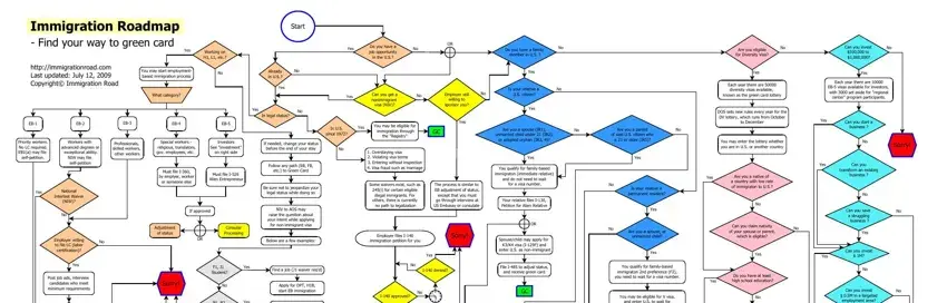 Filling in segment 1 in green card process