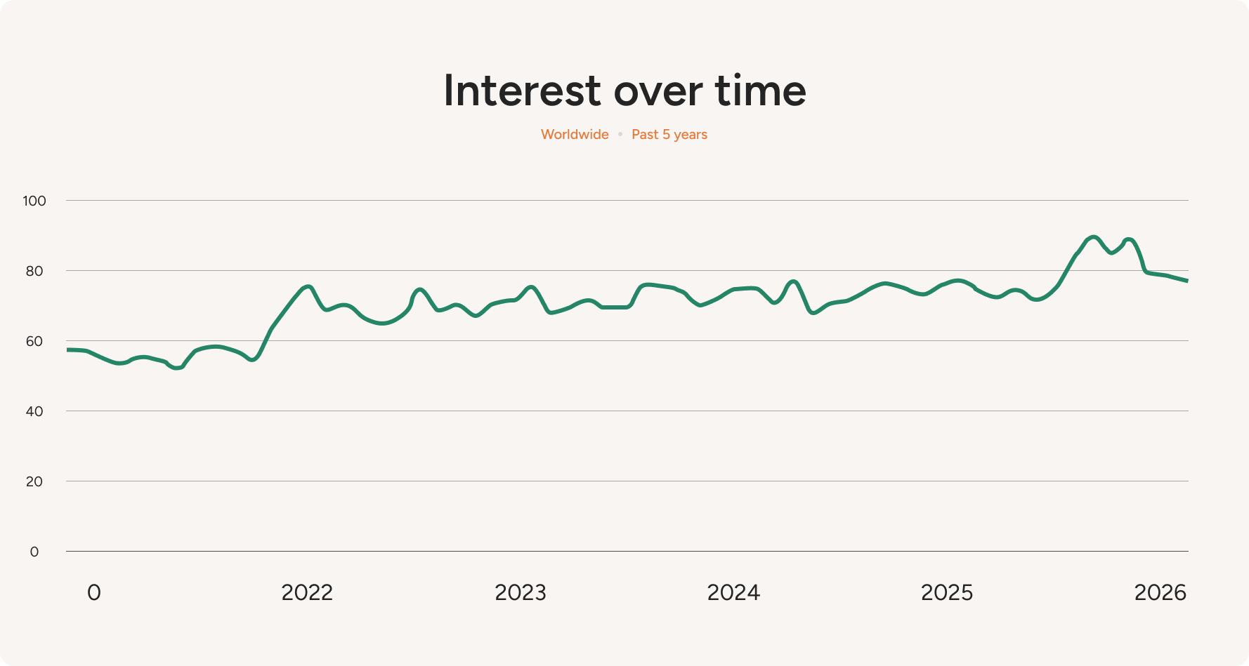 PDF search interest
