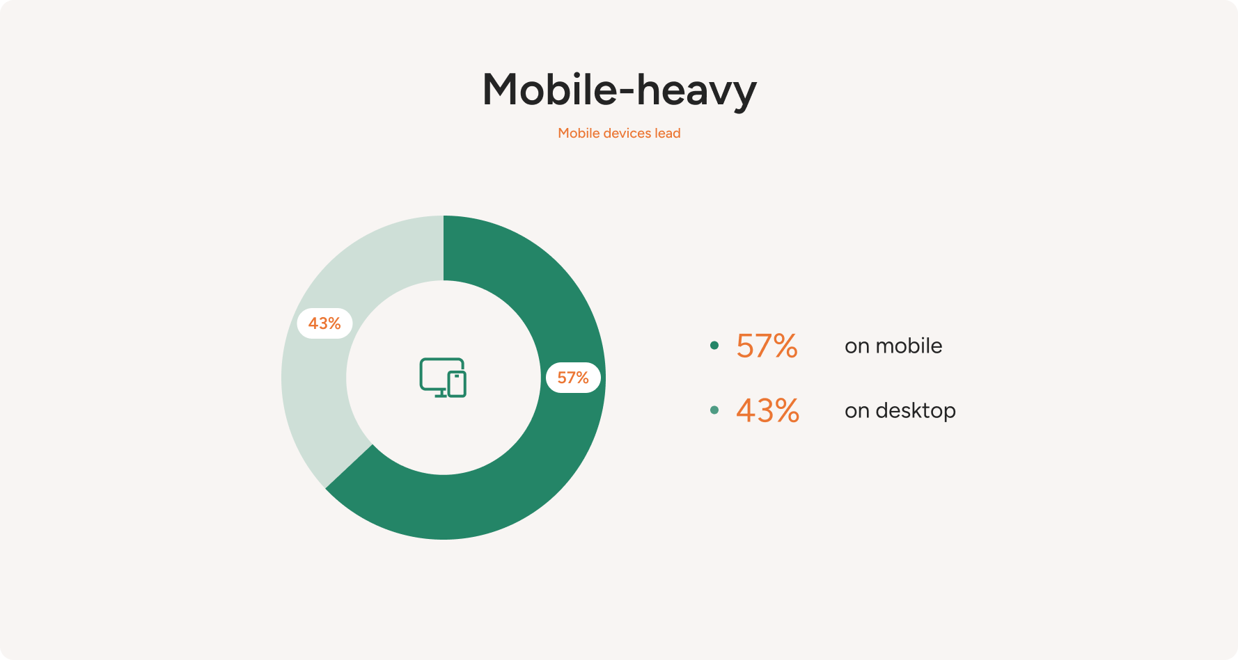 Mobile-heavy PDF use