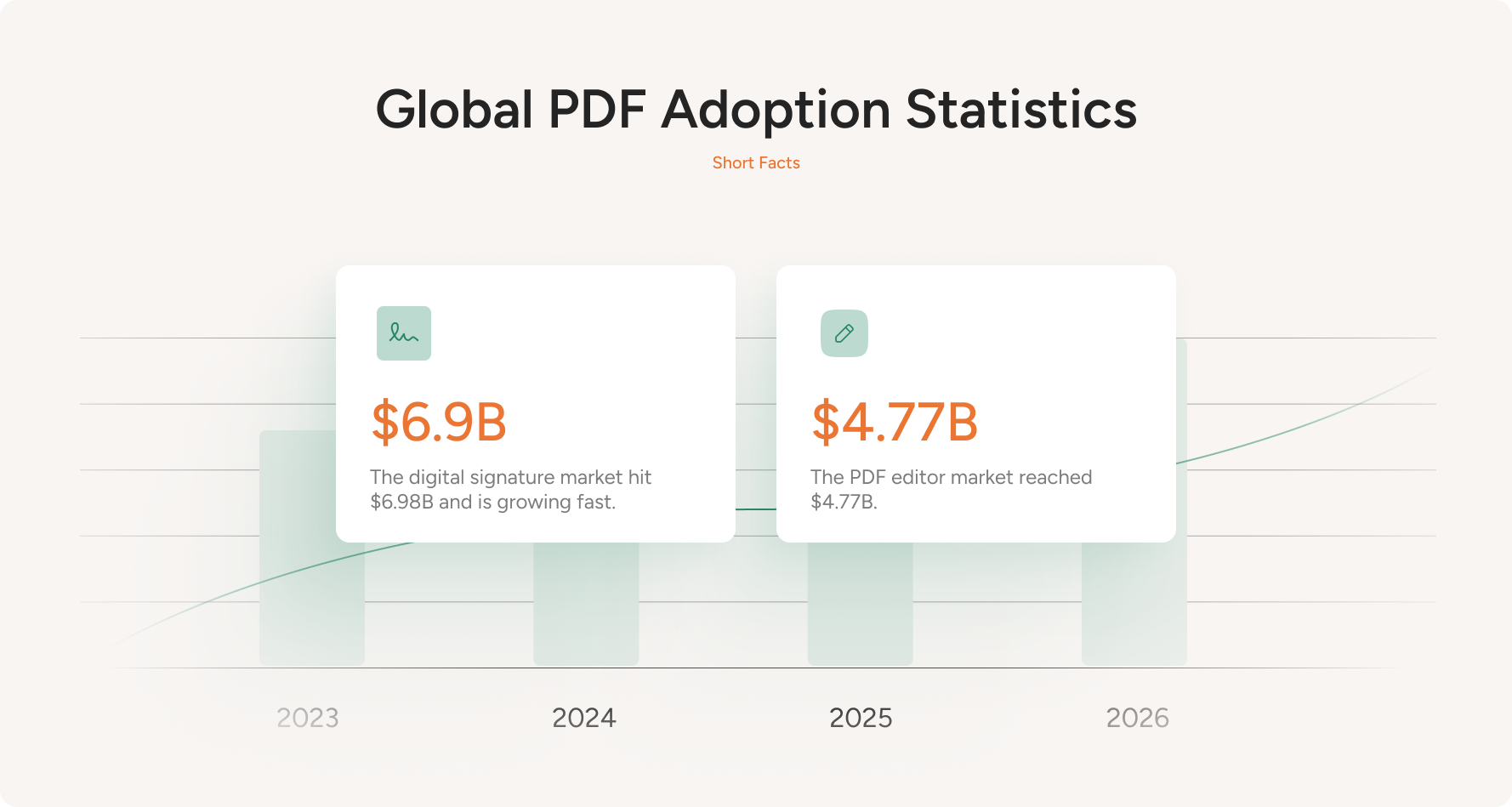 PDF market growth