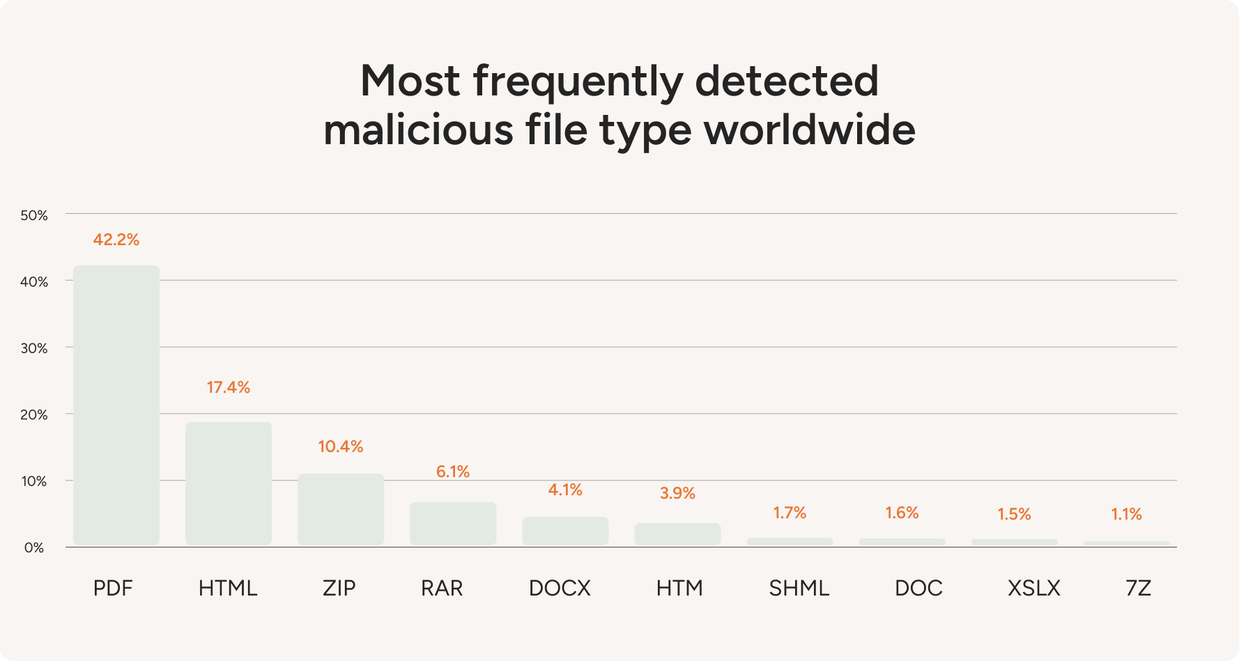 Malicious file types