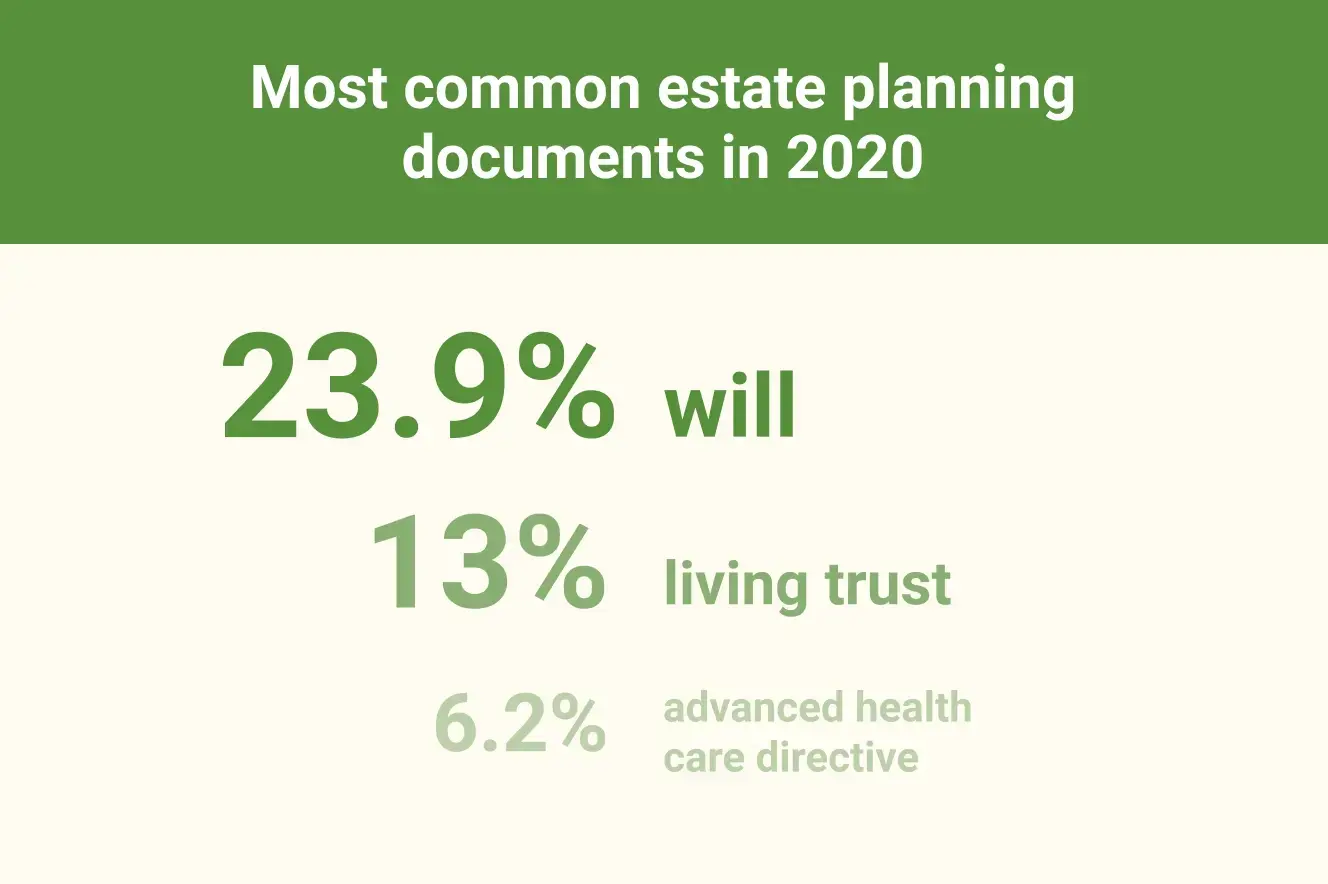 How online documents and forms can benefit the elderly population 03