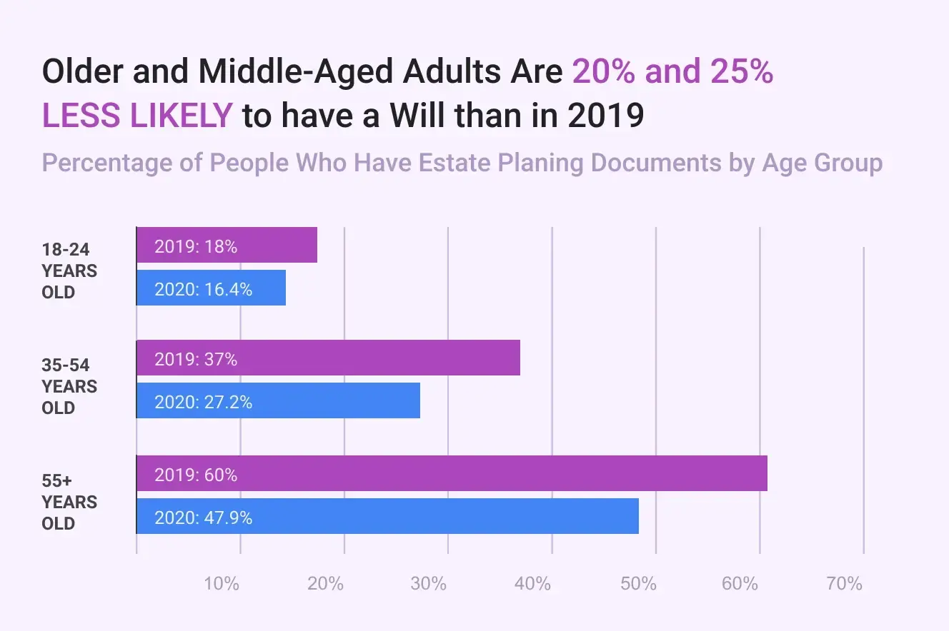 How online documents and forms can benefit the elderly population 02