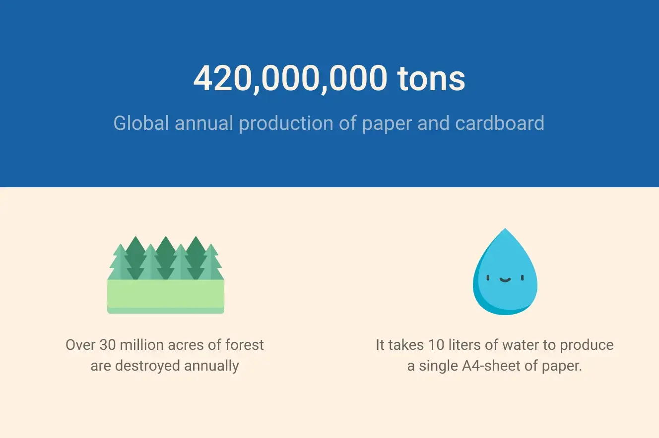 How you can help save the planet by using online forms 01