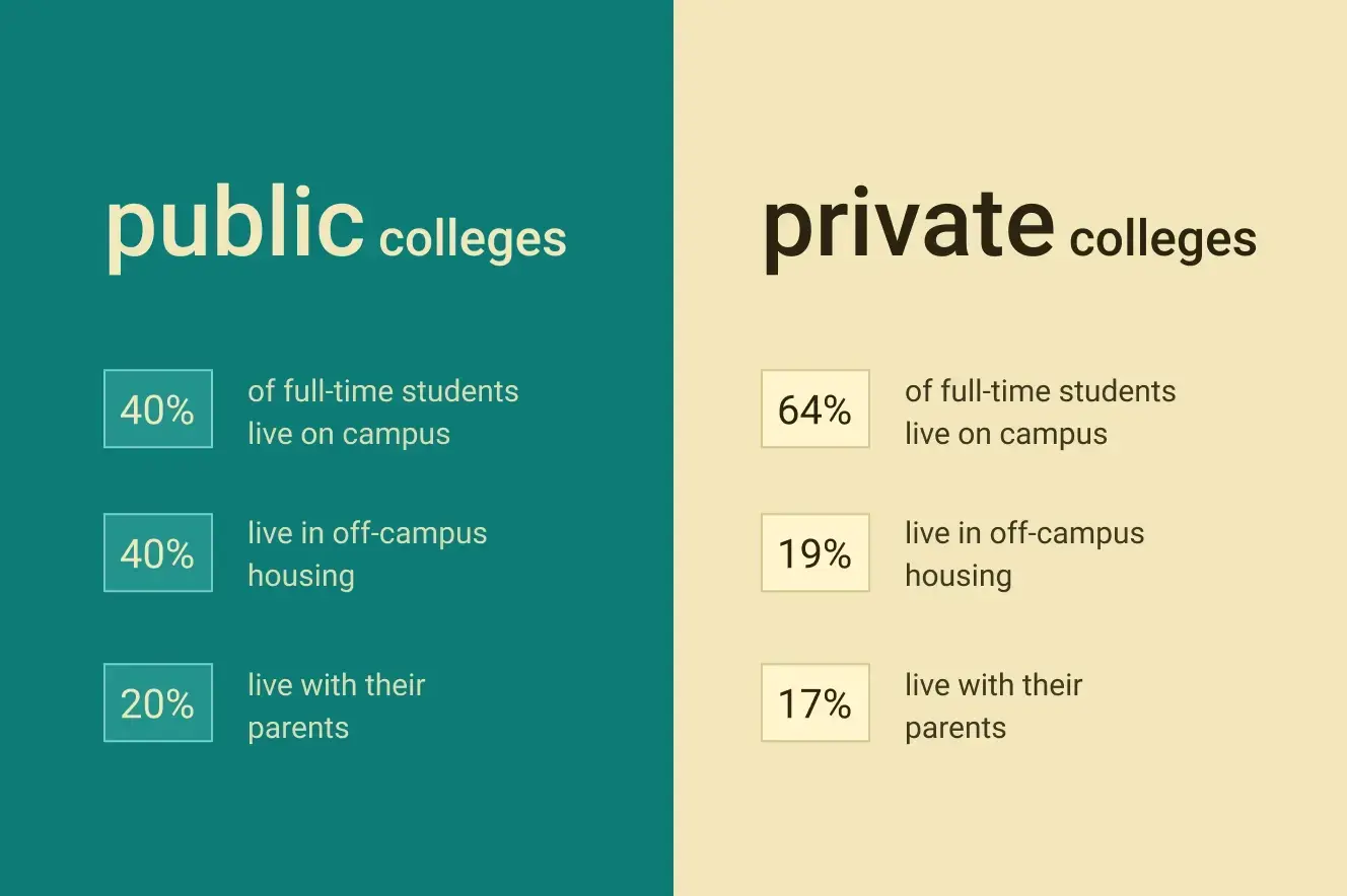 How online documents and forms can help students set themselves up for success 01