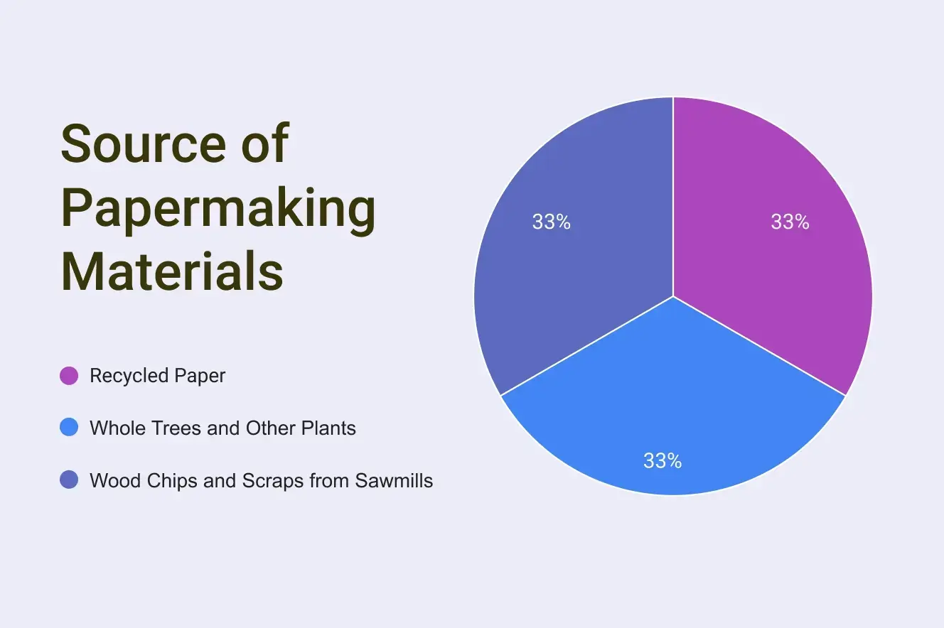 How you can help save the planet by using online forms 03