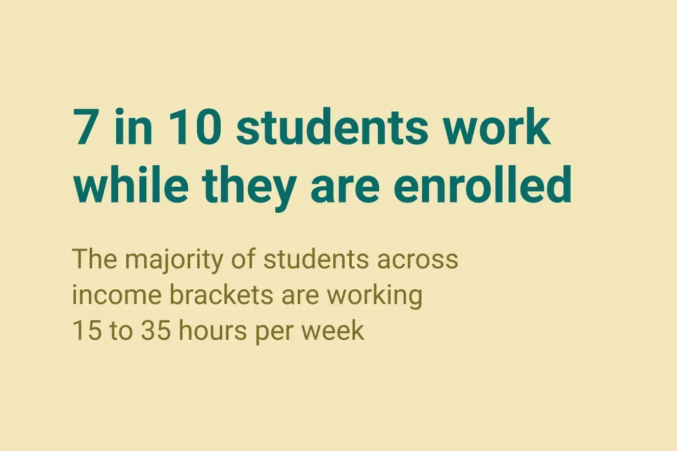 How online documents and forms can help students set themselves up for success 03