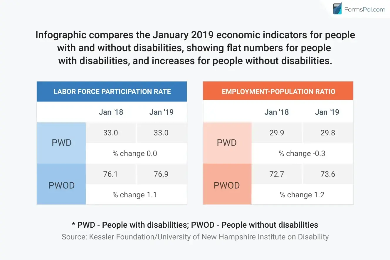 people with disabilities support 2