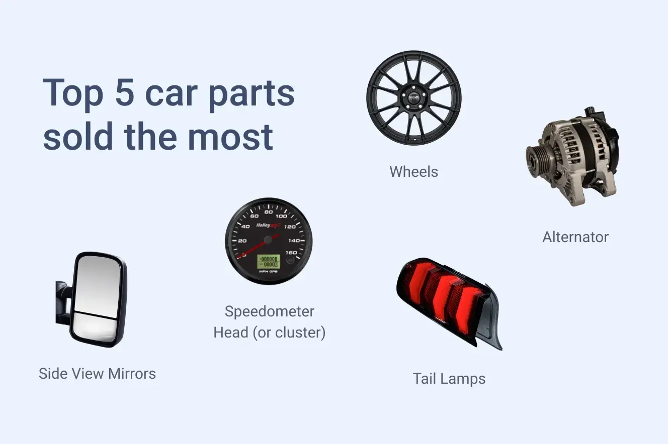 How vehicle owners can benefit from online documents and forms 02