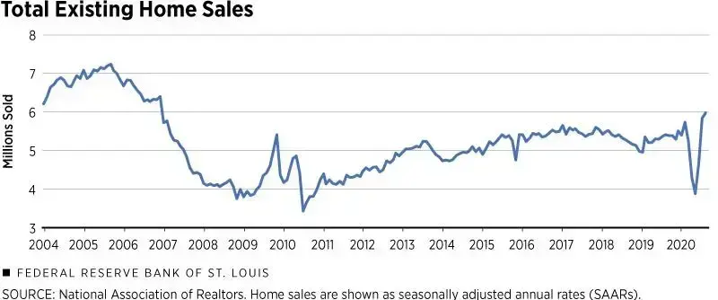 Infographic 8 Total existing home sales