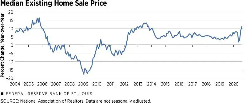 Infographic 9 Median existing home sale price