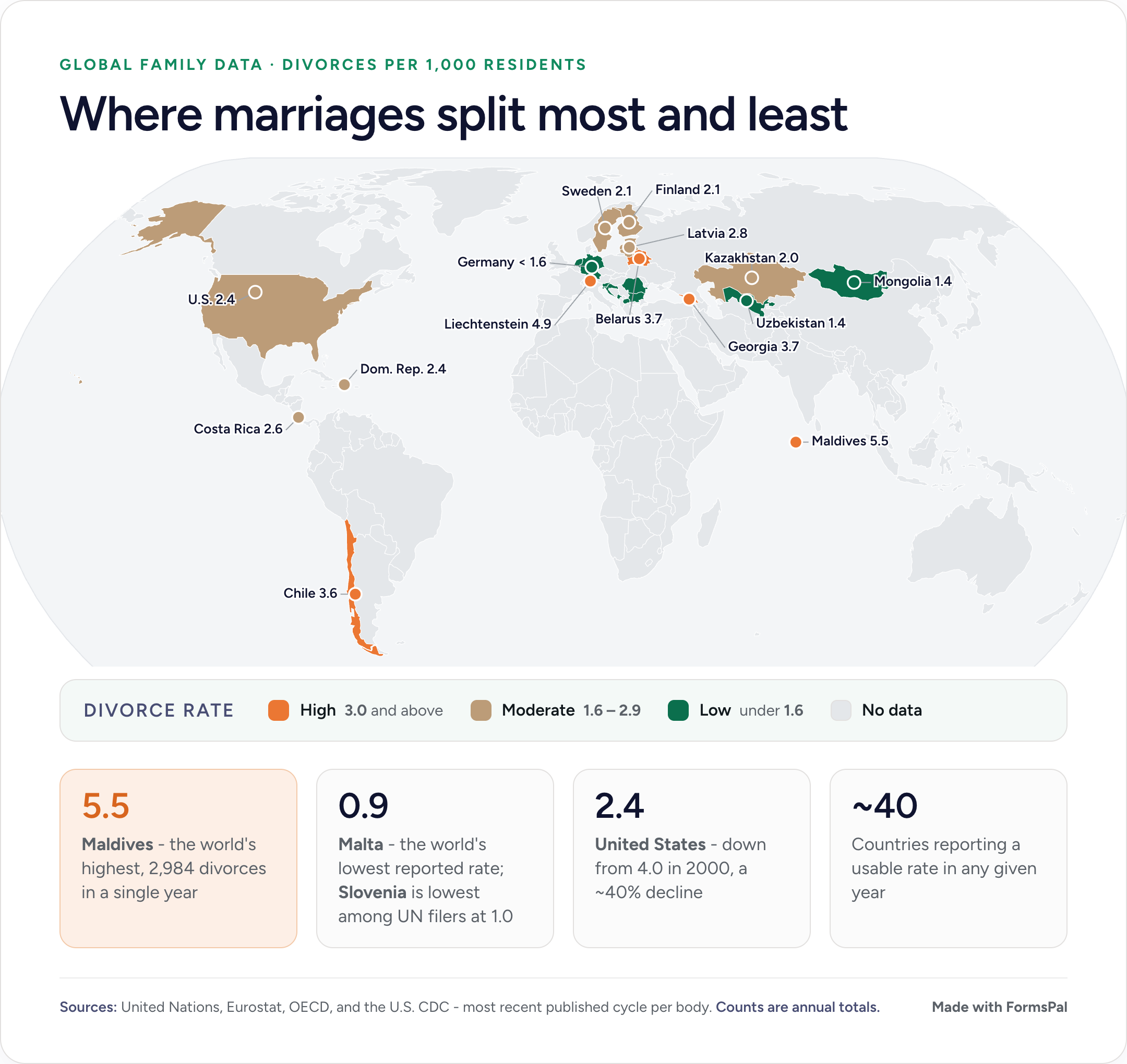 World map comparing divorce rates by country