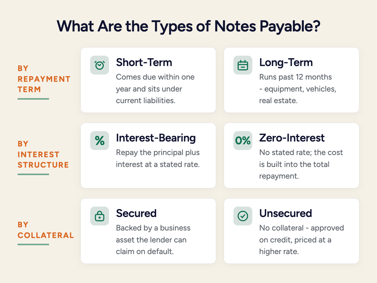 Types of Notes Payable
