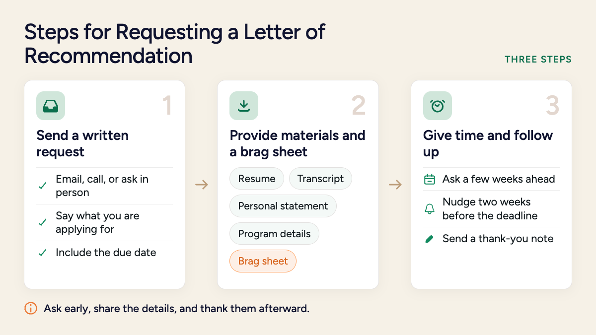 Steps for Requesting a Letter of Recommendation