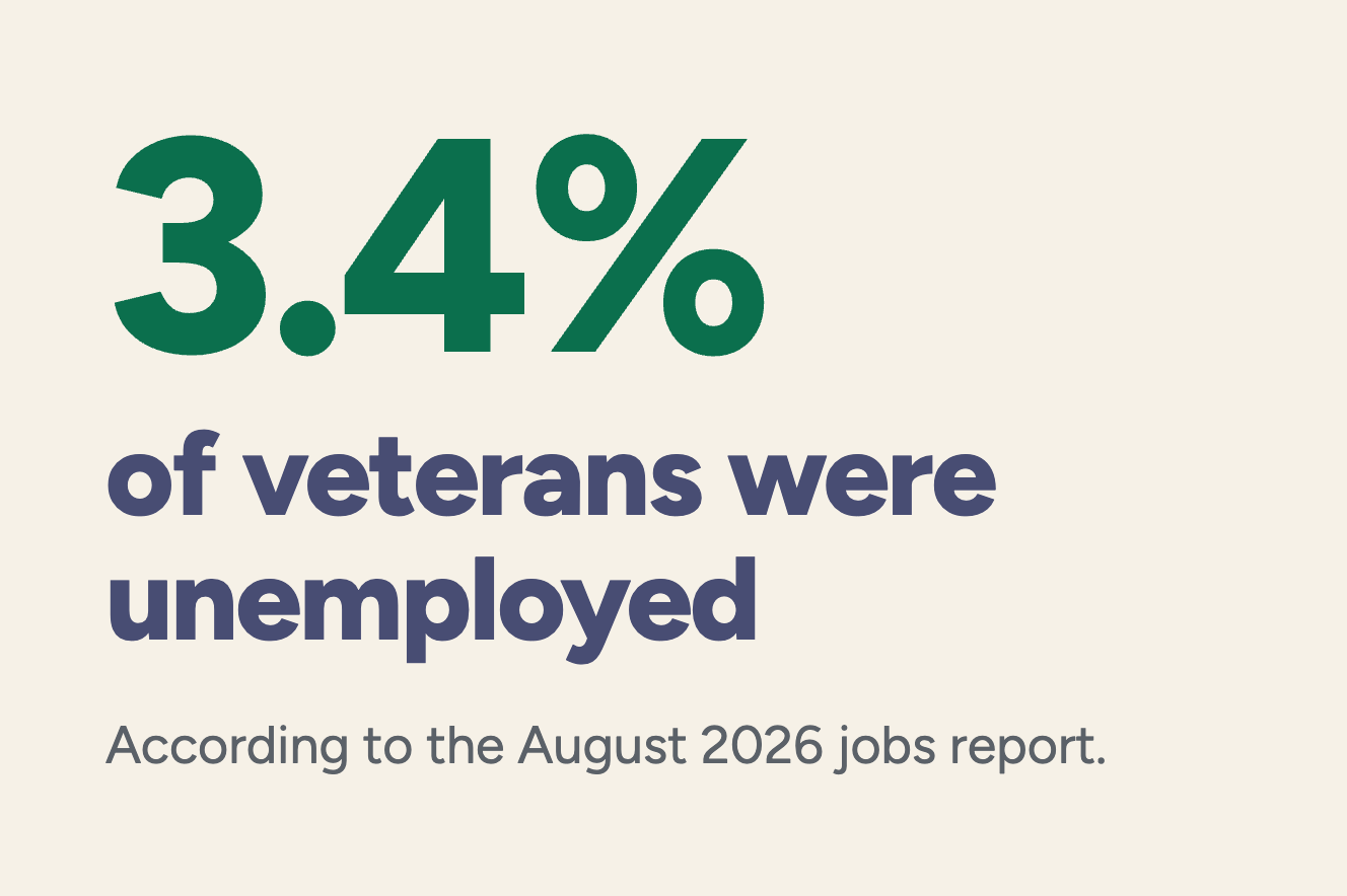 Veteran unemployment