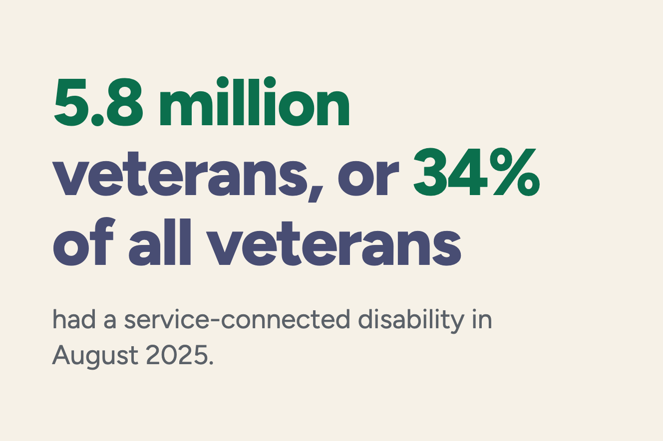 Service-connected disability