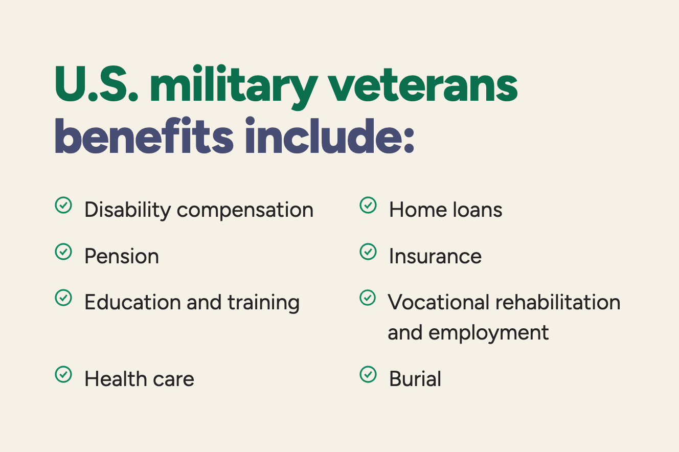 US military veterans benefits