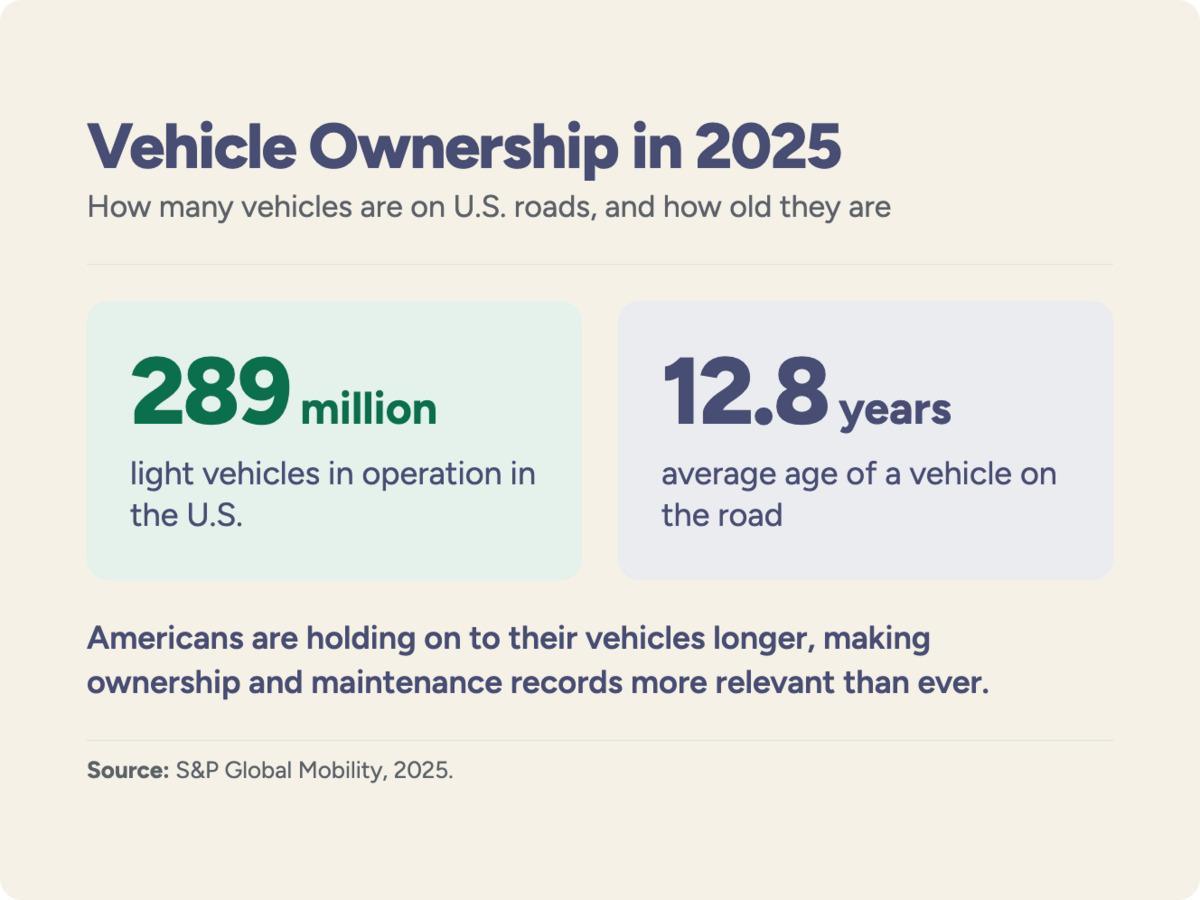 How many vehicles are on Us roads