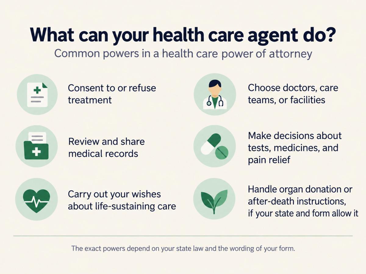 What can your health care agent do