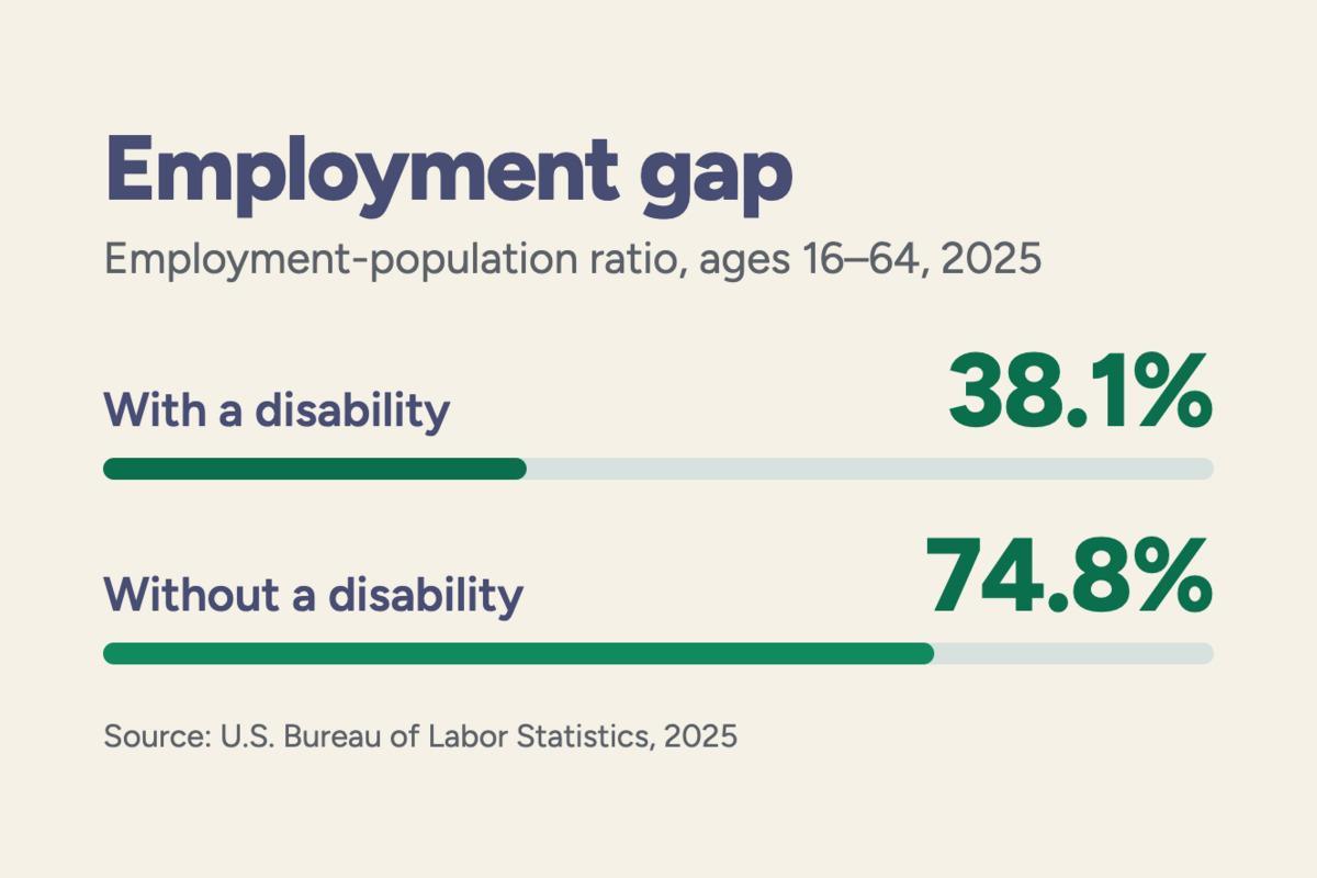 Employment gap people with disabilities