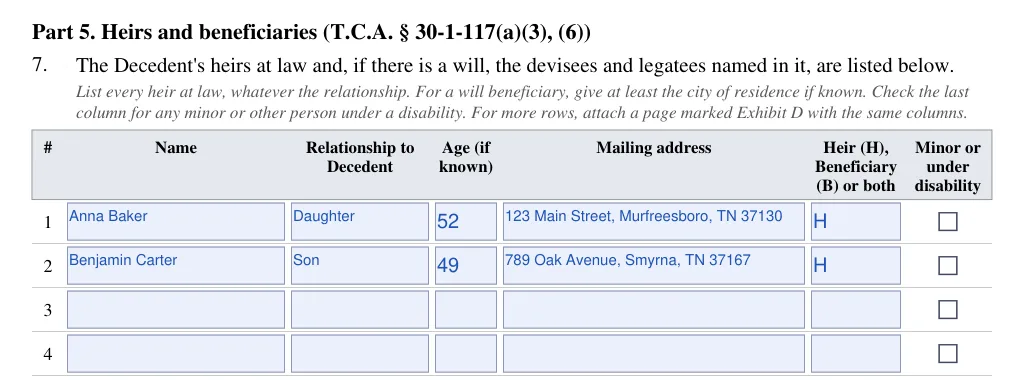 Tennessee small estate petition (FormsPal form): part 5 heirs and beneficiaries, filled with sample entries