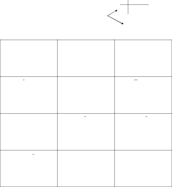 Advanced Math Vertex Form Fill Out Printable PDF Forms Online