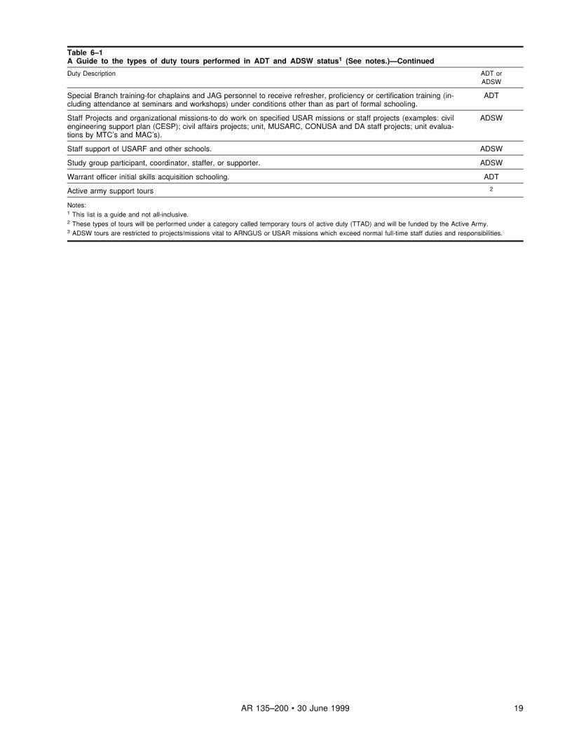 Army Regulation Activity Duty PDF Form - FormsPal