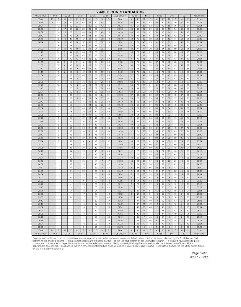 Da Form 705 ≡ Fill Out Printable PDF Forms Online