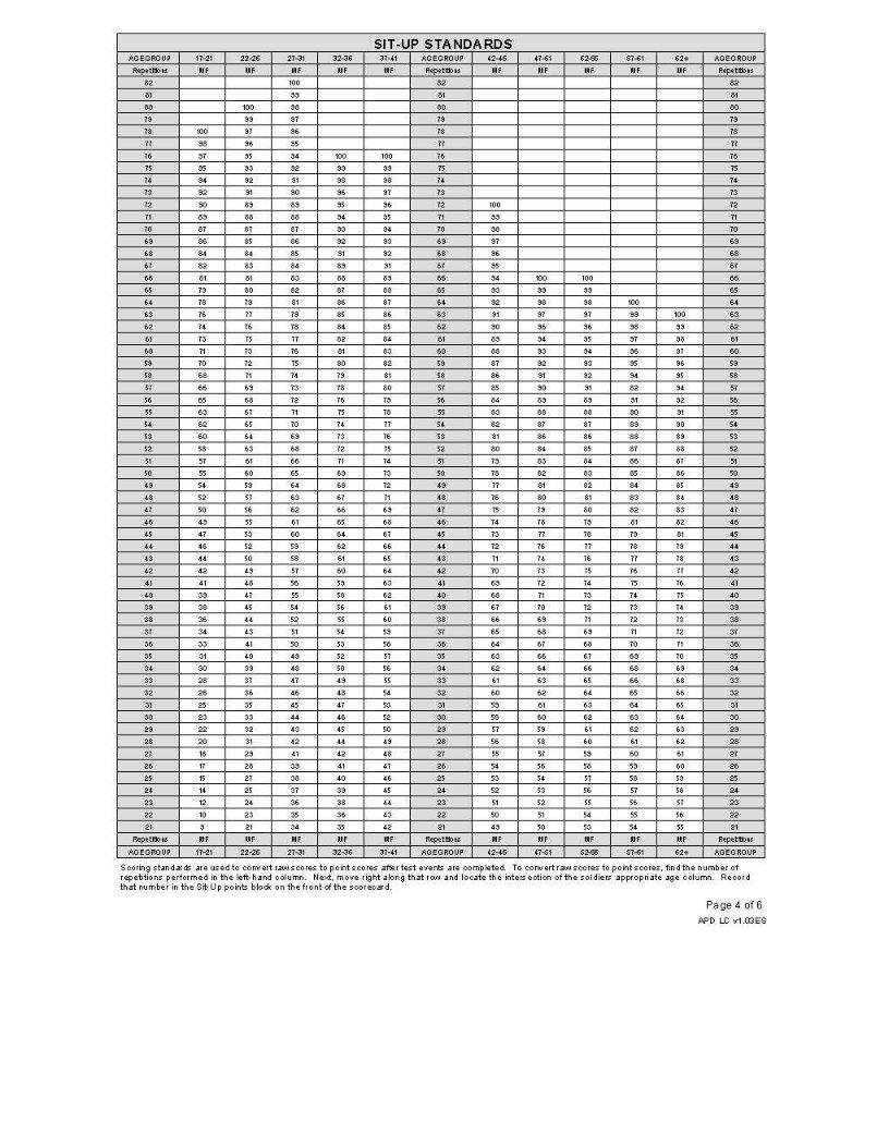 Da Form 705 ≡ Fill Out Printable PDF Forms Online