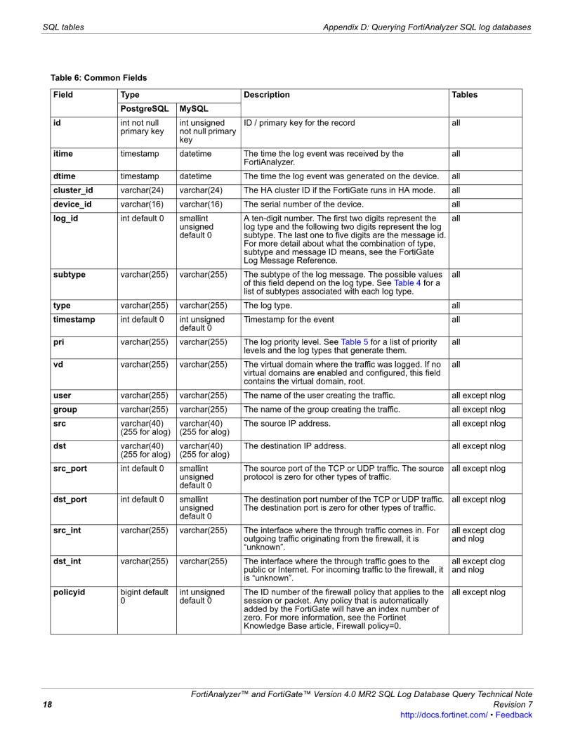 Fortianalyzer User Browsing History PDF Form - FormsPal