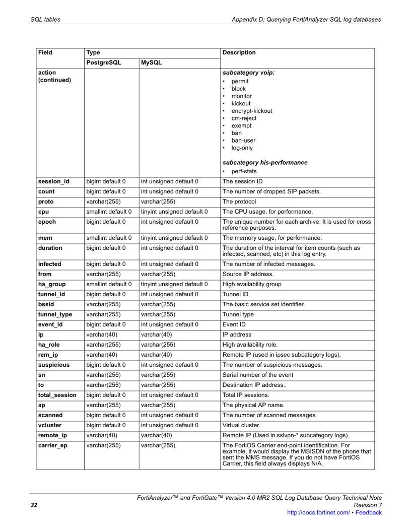 Fortianalyzer User Browsing History PDF Form - FormsPal