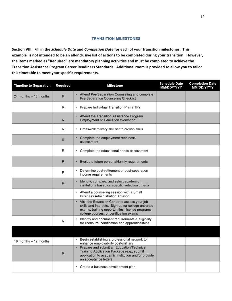 Individual Transition Plan Air Force