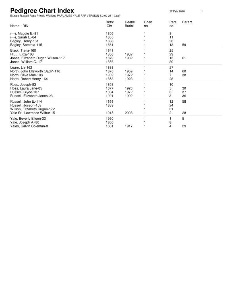 Pedigree Chart Form ≡ Fill Out Printable PDF Forms Online