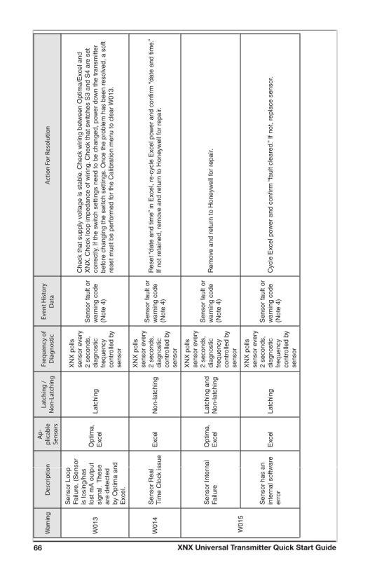 Xnx Universal Transmitter Manual PDF Form - FormsPal