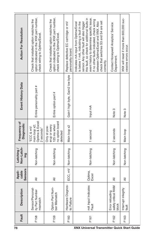 Xnx Universal Transmitter Manual PDF Form - FormsPal