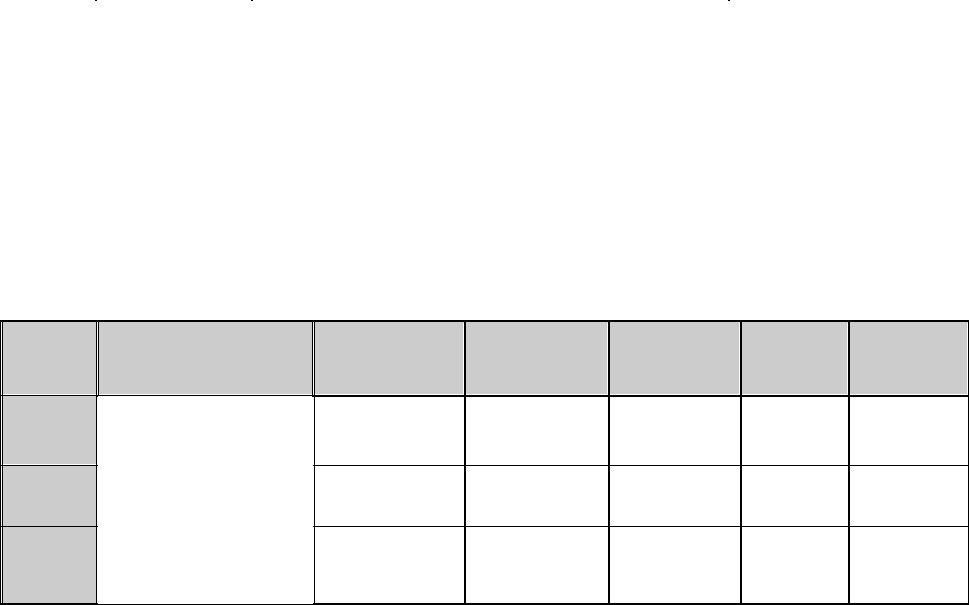 Dra Reading Levels Chart ≡ Fill Out Printable PDF Forms Online