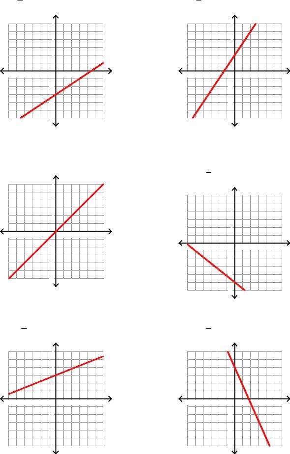 graphing slope intercept form fill out printable pdf forms online