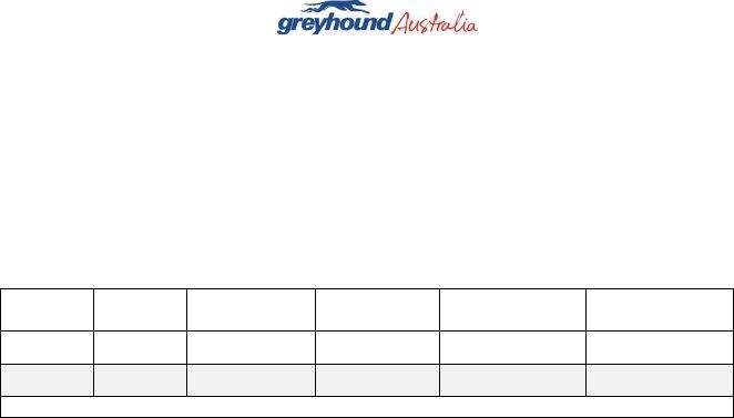 Greyhound Unaccompanied Minor Form Fill Out Printable PDF Forms Online