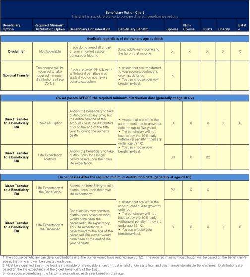 Ira Beneficiary Disclaimer Form ≡ Fill Out Printable PDF Forms Online