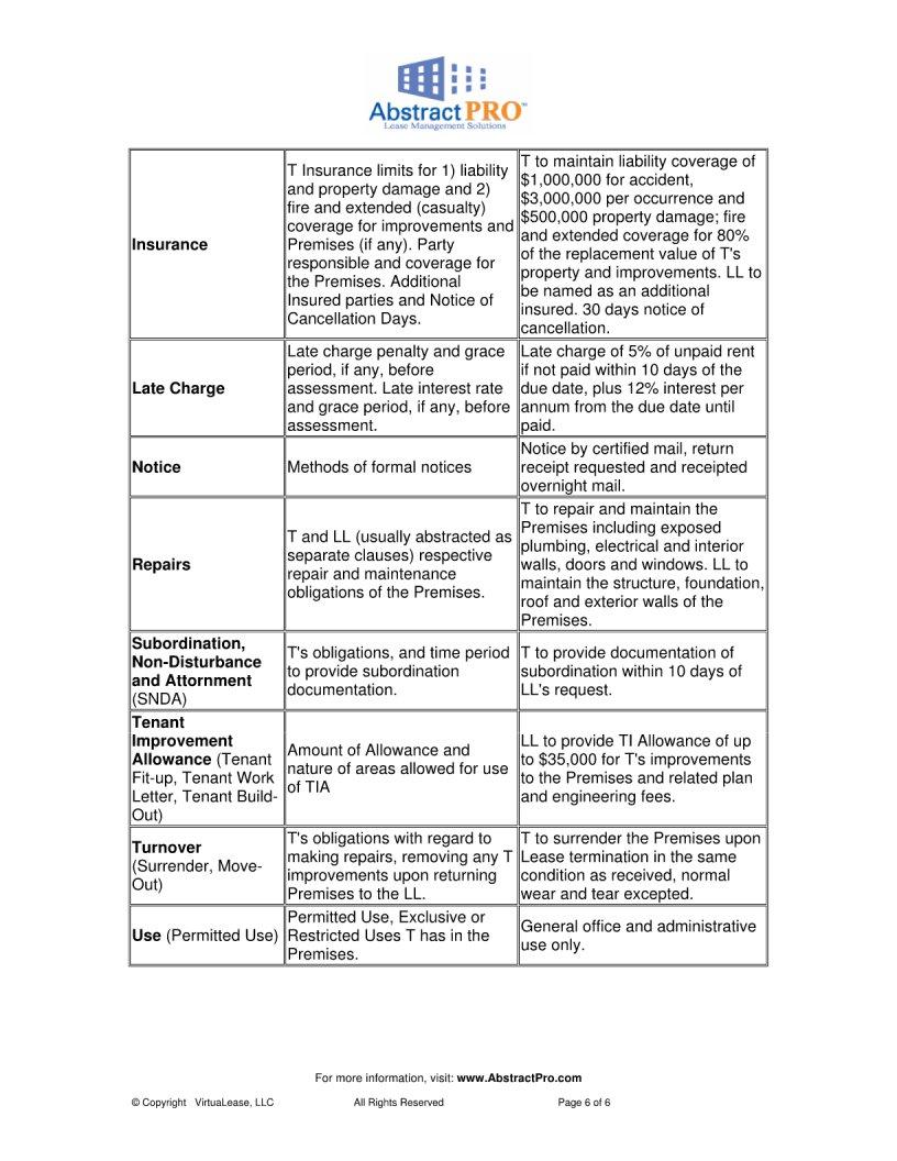 Lease Abstract Form ≡ Fill Out Printable PDF Forms Online