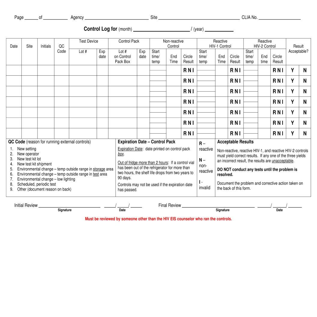 Fillable Printable Fake Negative Std Test Results Form 