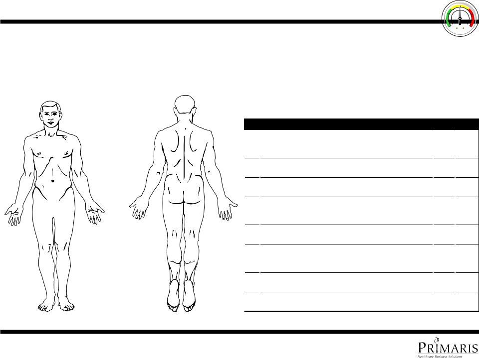 Skin Assessment Form Fill Out Printable PDF Forms Online