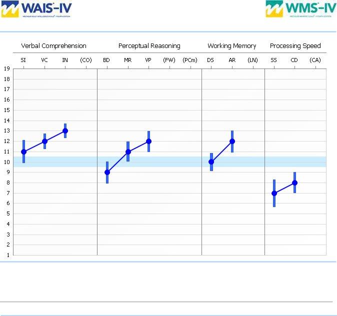 Wais Iv Report ≡ Fill Out Printable PDF Forms Online