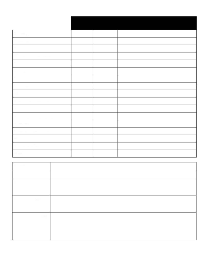 Yes No Maybe List ≡ Fill Out Printable PDF Forms Online