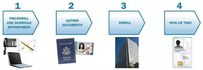 Twic Card Application ≡ Fill Out Printable PDF Forms Online