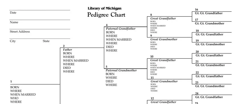 mi pedigree chart writing process detailed (part 1)