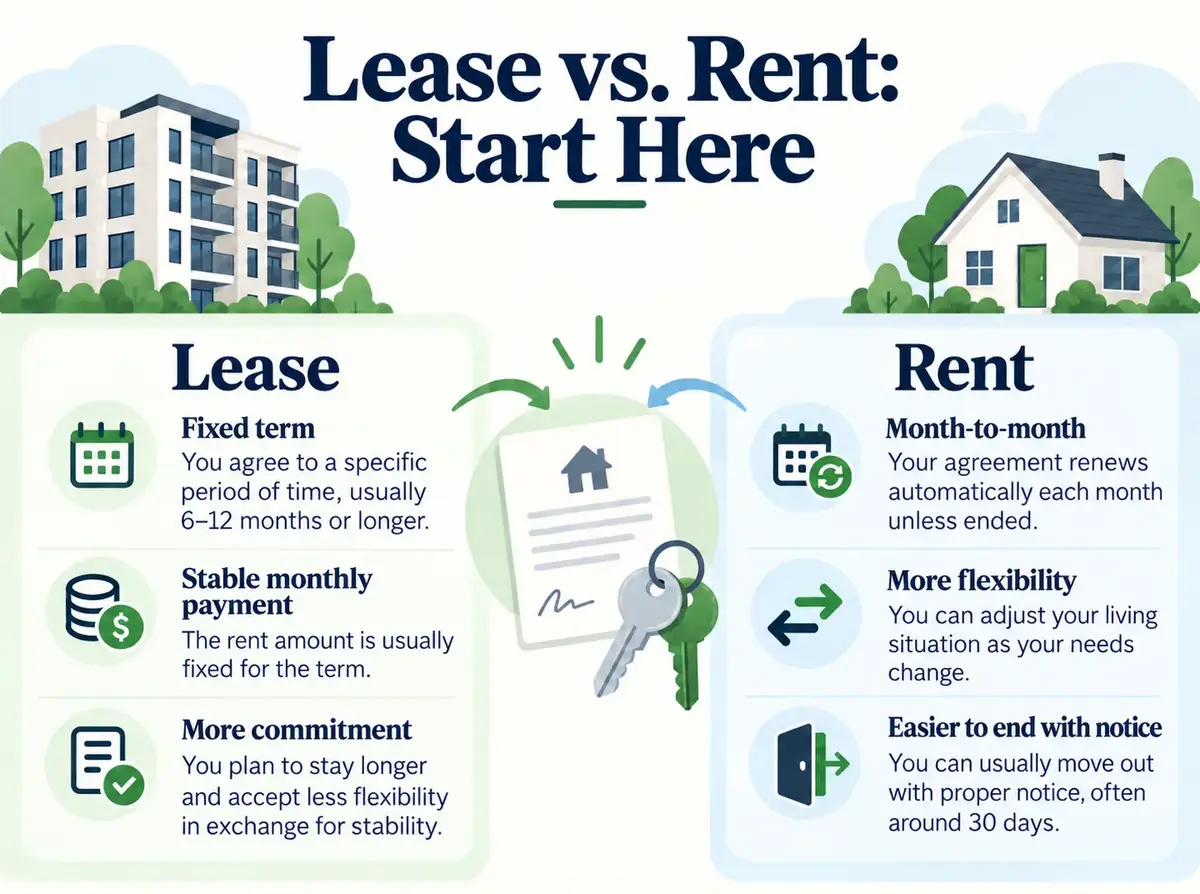 Key differences between leasing and renting