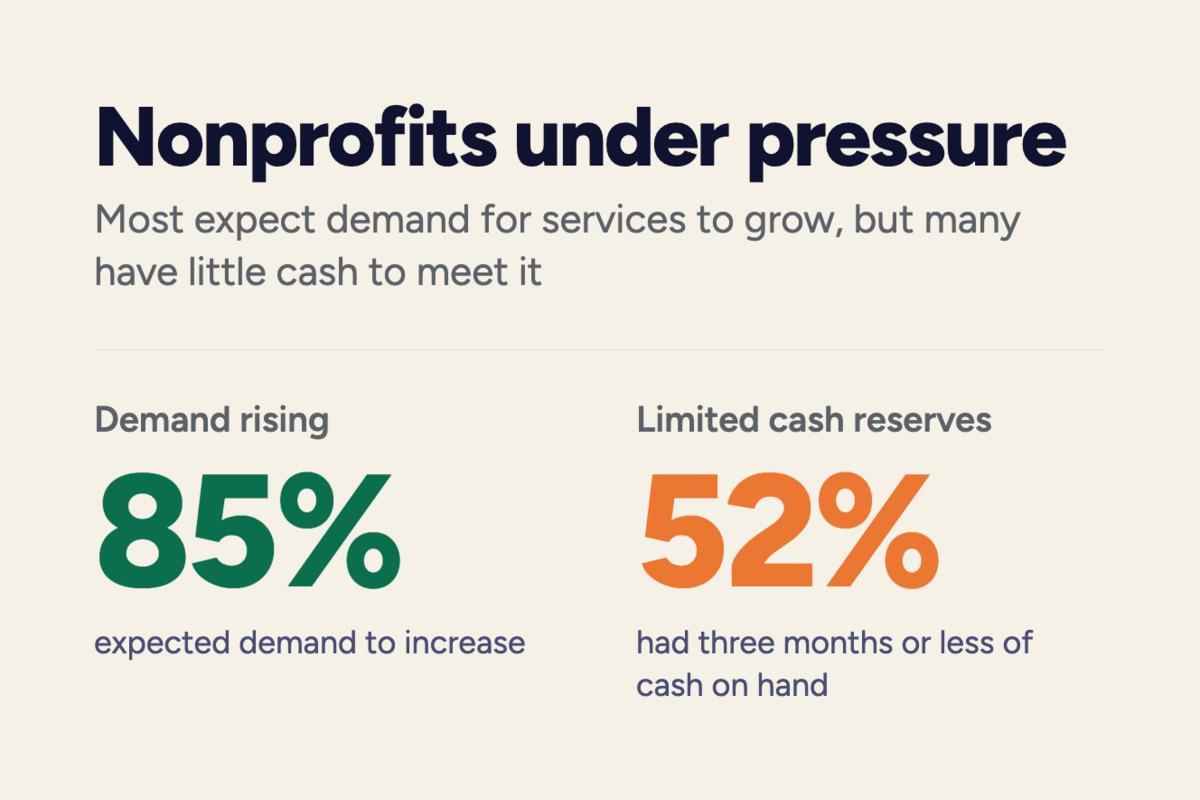 Nonprofits under pressure