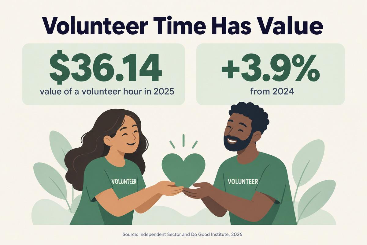 Value of a volunteer hour