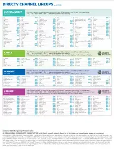 DirecTV Channel Lineups Preview